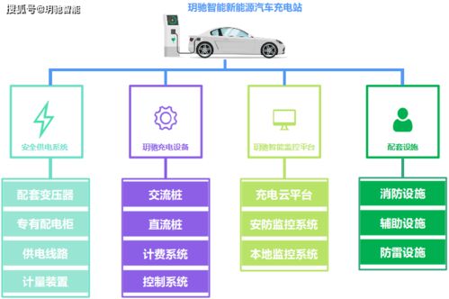 智慧校園與綠色出行 玥馳智能充電站在江蘇某大學(xué)的設(shè)計應(yīng)用與技術(shù)研究