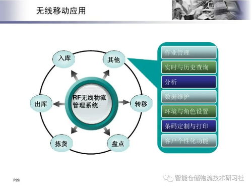 物聯網賦能下的智能物流 智能聯網汽車技術研究與應用前景
