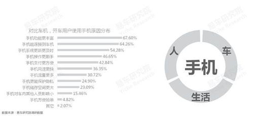 易車研究院 車聯網洞察報告之手機使用篇（2022版） —— 車市智能化涌現智能入口之爭