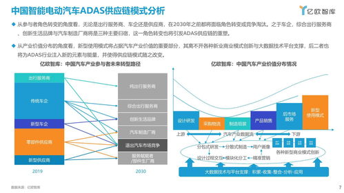 2021中國智能電動汽車ADAS供應鏈現狀研究報告 智能聯網汽車技術演進與挑戰
