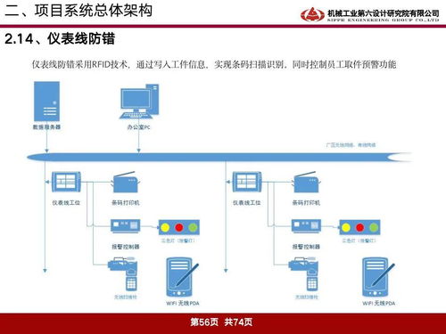 智能網聯汽車技術與智能制造方案深度解析 某汽車集團的落地實踐