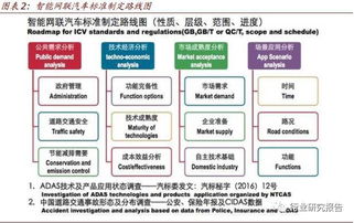 2016年車聯網及自動駕駛行業研究報告