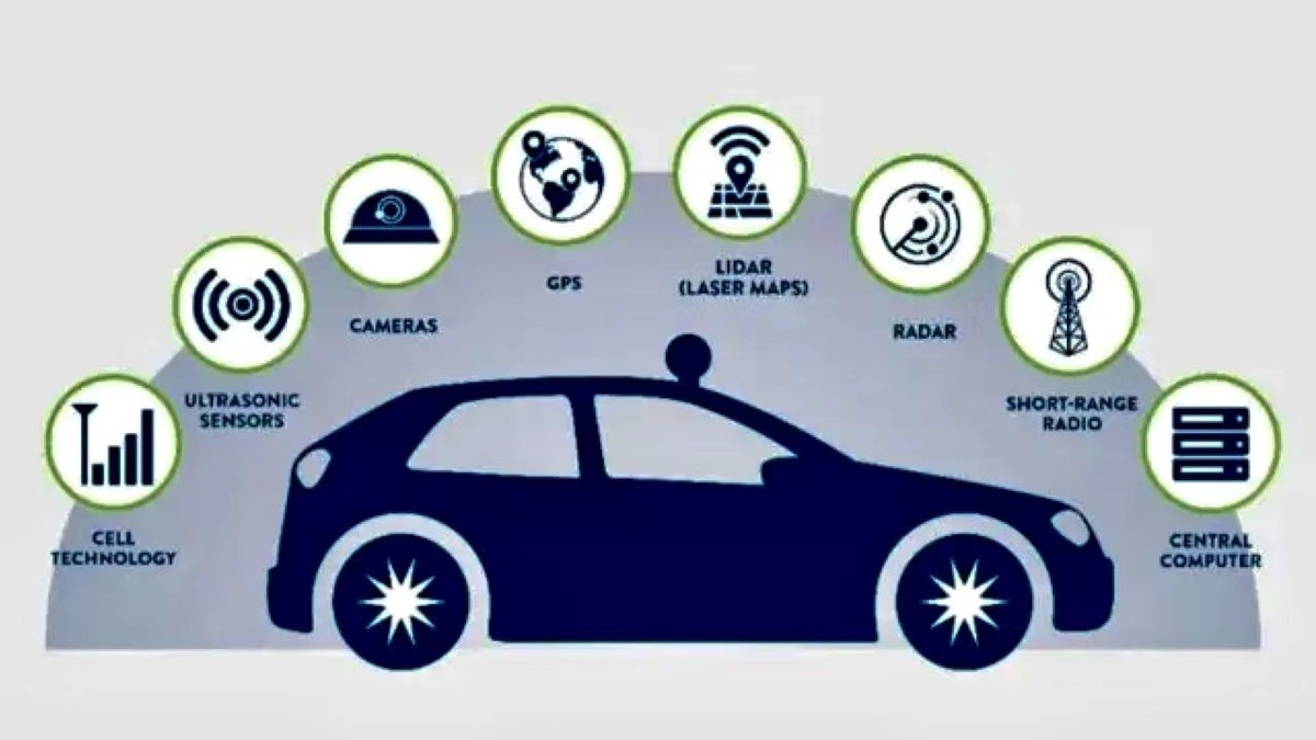 五部委出手監管汽車數據安全，智能汽車行業面臨第一次大考