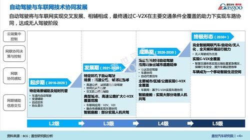 新冠肺炎疫情對汽車產業影響系列研究 智能聯網汽車相關技術研究