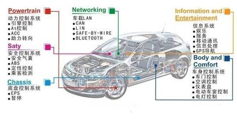 金牌專業--汽車電子技術應用(汽車智能管理系統安裝與維護)
